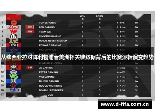 从穆西亚拉对阵利物浦看美洲杯关键数据背后的比赛逻辑演变趋势